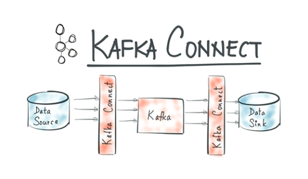 kafka Connector Architecture