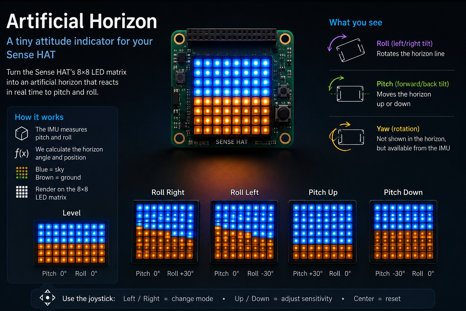 An artificial horizon on the Sense HAT LED matrix