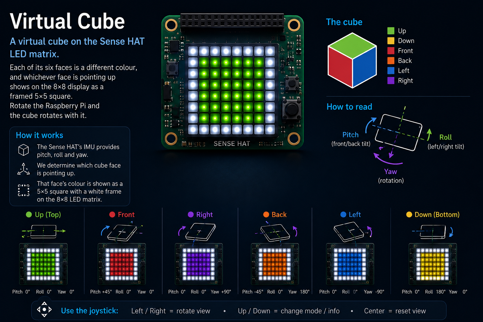 A rotating six-colour cube on the Sense HAT