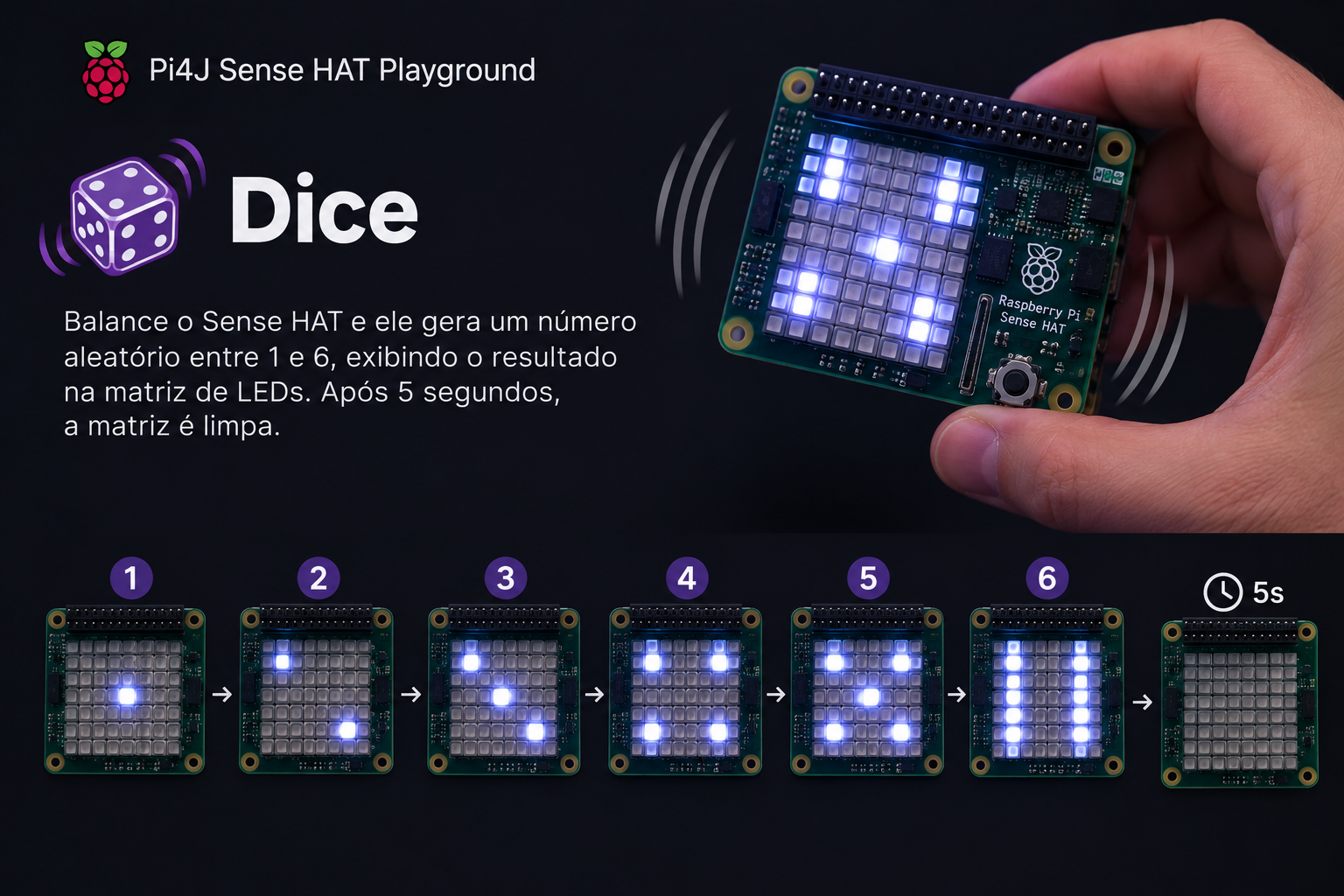 Shake-to-roll dice on the Sense HAT