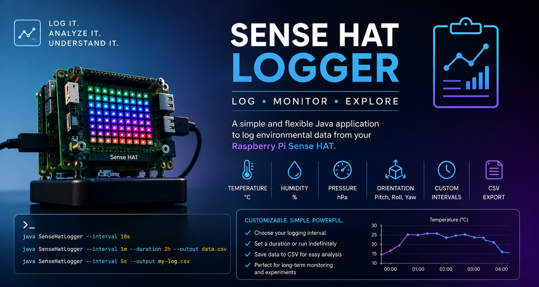 A generic sensor logger for the Sense HAT